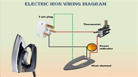 iron box circuit diagram